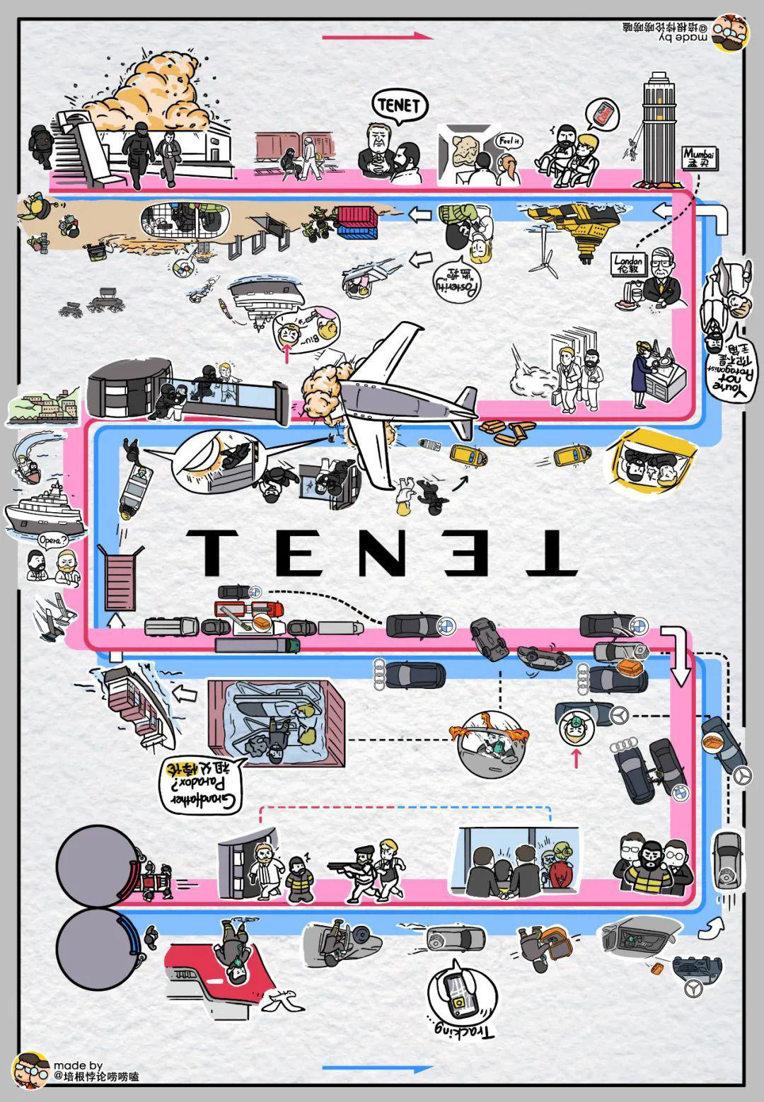 Tenet timeline and source watermark under time-pincer motion.